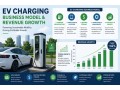 ev-charging-business-model-revenue-growth-small-0