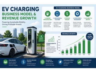 EV Charging Business Model & Revenue Growth