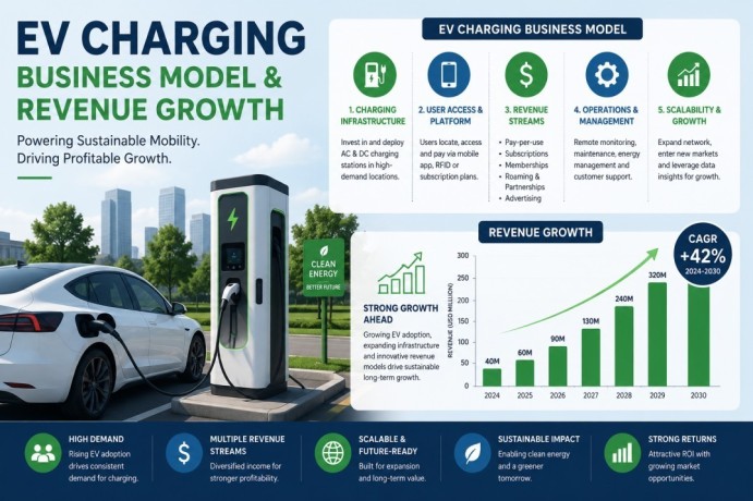 ev-charging-business-model-revenue-growth-big-0